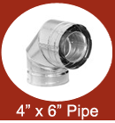 Direct Vent 4 x 6 Venting